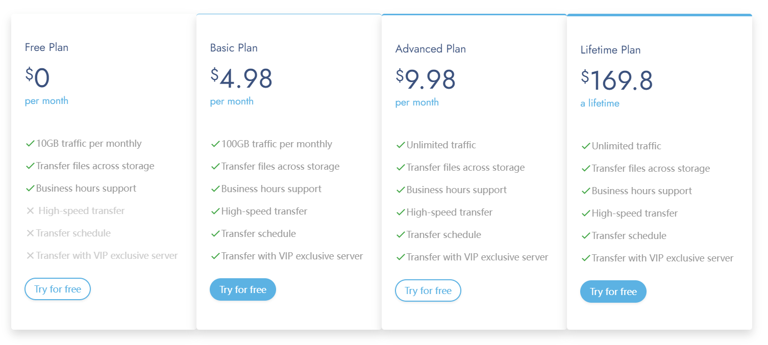 RiceDrive's pricing